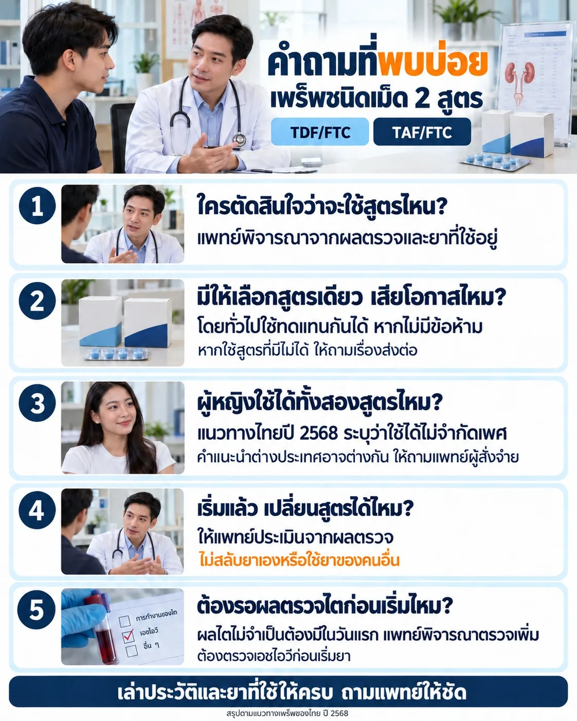 ภาพสรุปคำถาม&ndash;คำตอบเรื่องเพร็พสองสูตร การเลือกและเปลี่ยนยา การใช้ในผู้หญิง และการตรวจไต พร้อมย้ำให้แพทย์ประเมินและไม่สลับยาเอง